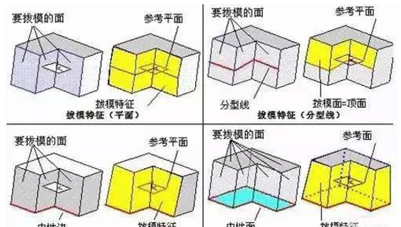 模具分型面的幾種技巧，你都知道嗎？